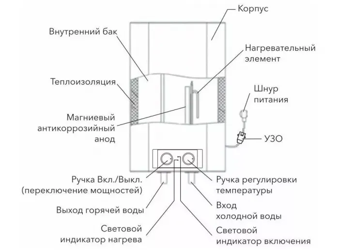 Бойлер ELECTROLUX EWH 80 Formax
